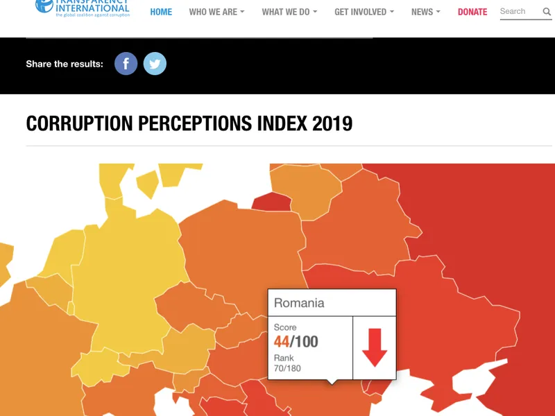 Scorul României în clasamentul TI/FOTO: transparency.org