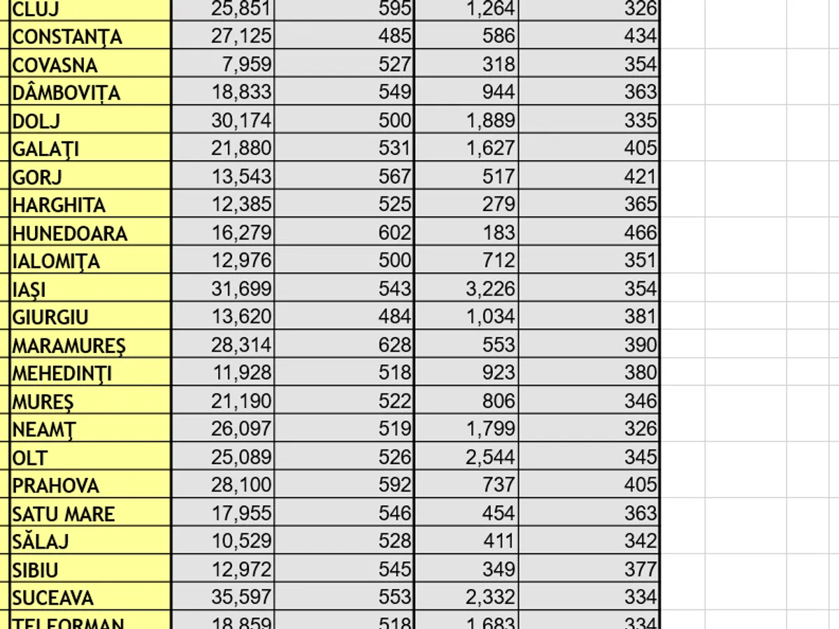 Pensie socială - Foto: Casa de Pensii