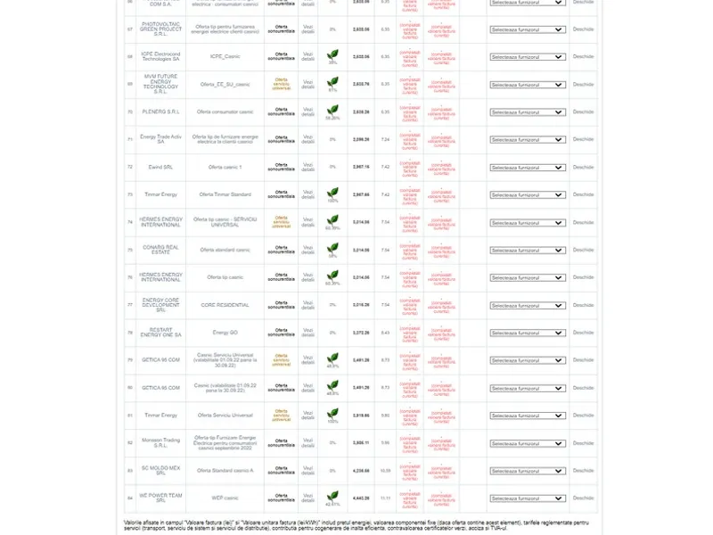 Ofertele furnizorilor și prețul kW-ului la liber. / Foto: captură ecran simulare ANRE