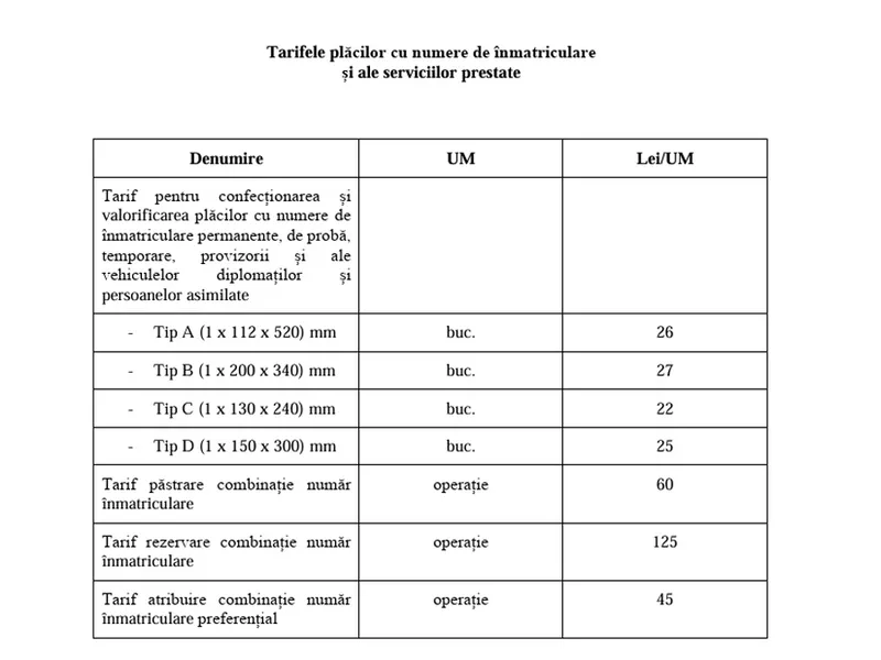 Taxe înmatriculare