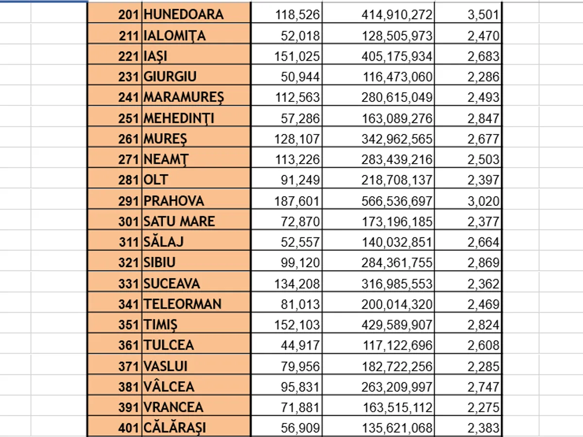 Pensii pe județe - Foto: Casa de Pensii