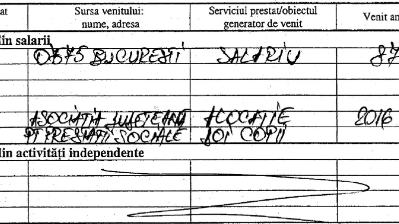 Salariu în 2018 Laurențiu cazan Jandarmerie București