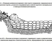 Rușii au un manual din 2021 cu grafică pentru gropi comune în care să fie acoperiți civilii uciși Foto: Facebook/Robert Adam