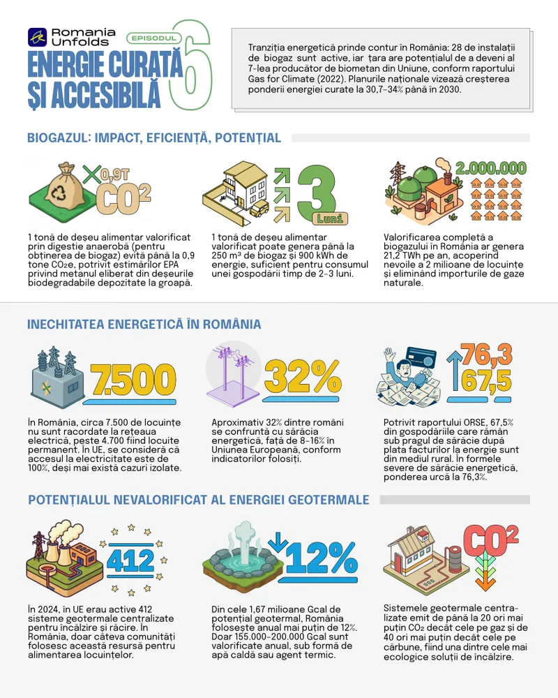 ODD 7 – Energie curată și accesibilă  - Foto: Veolia România