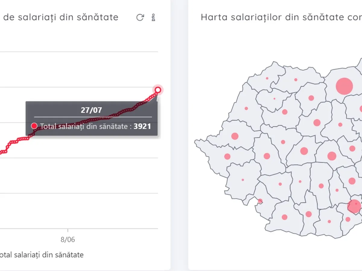 Sursa grafice: Federația „Solidaritatea Sanitară”