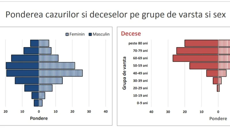 Sursa: INSP