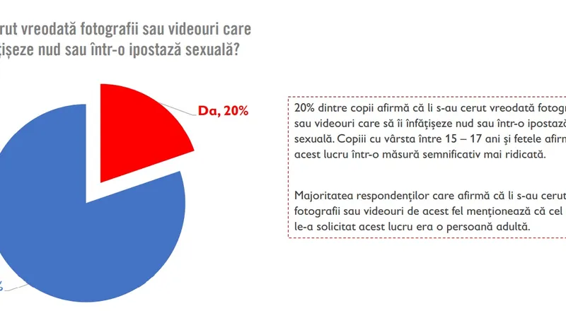 Sursa: Salvati Copiii