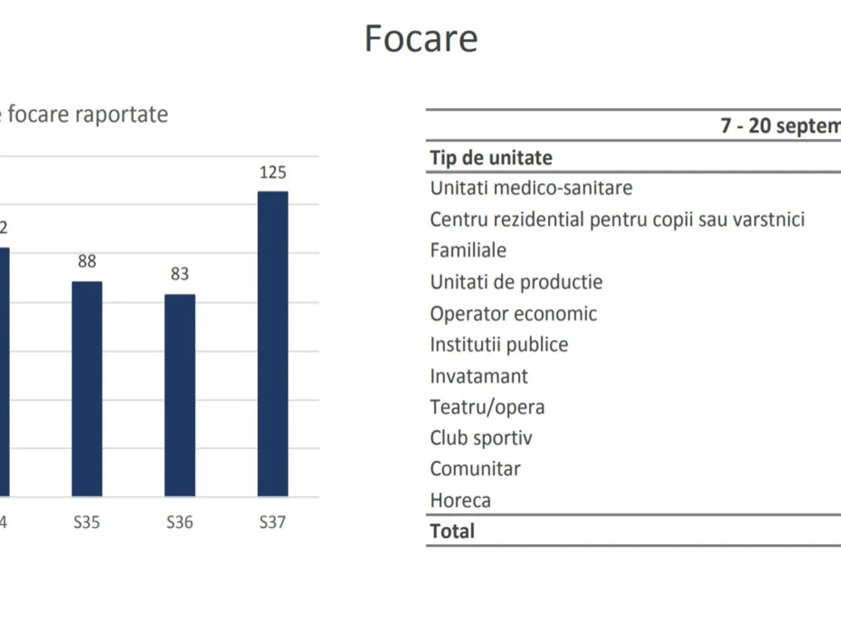 Sursa: INSP