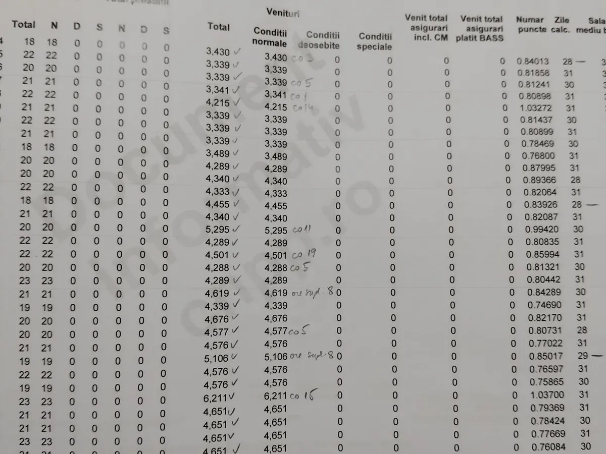 Punctaj la pensie - Foto: Casa de Pensii