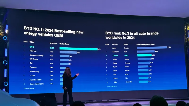 Chinezii de la BYD atacă oficial România. 4 modele, prețuri de bază între 30.090 € și 48.090 € - Foto: NW