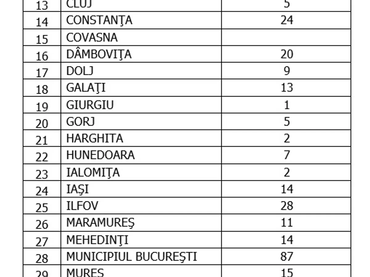 Sursa: GCS