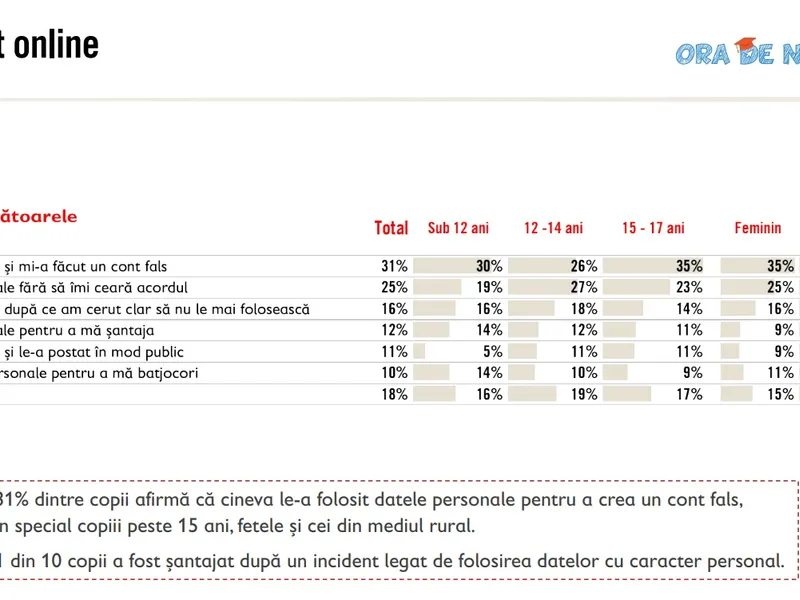 Sursa: Salvati Copiii