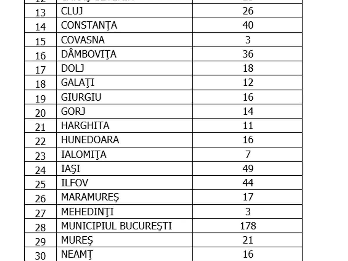 Sursa: GCS