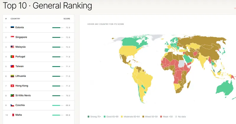 Global Relocation Index 2026 - Foto: rumavi.com