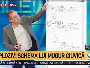 Analistul Mugur Ciuvică demontează rețeaua Soros-Coldea