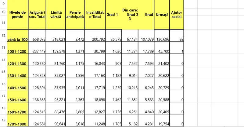 Pensii - Foto: Casa de Pensii
