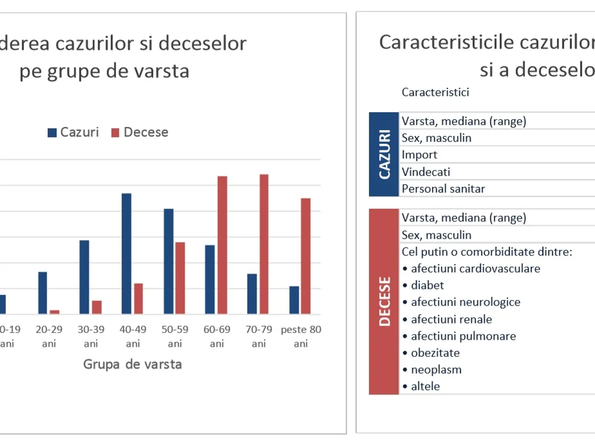 Sursa: CNSCBT