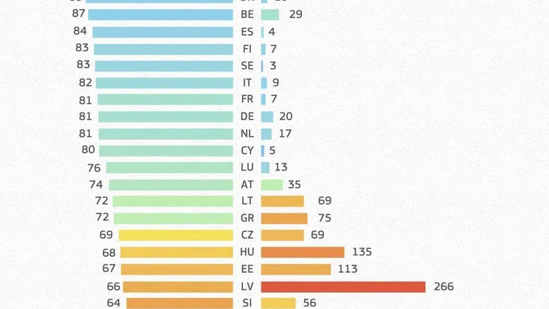 Vaccinări vs. decese în UE. Sursă ECDC/ Comisia Europeană