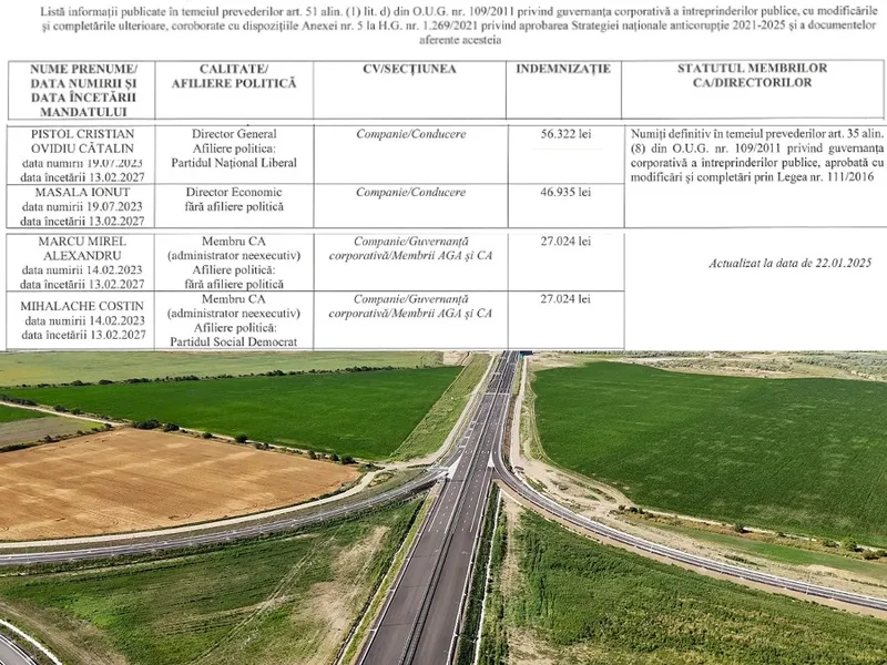 Compania de AutostrăzI: Membrii Consiliului de Administrație, indemnizații între 27000 și 47.000 lei - Foto: Arhiva