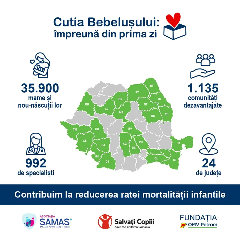 Foto: Fundația OMV Petrom