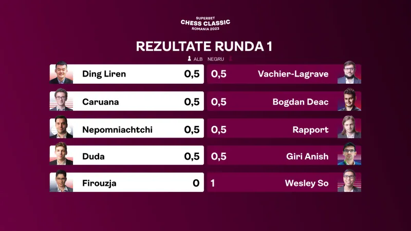 Rezultatele primei zile ale GCT2023 de la București. - Foto: Federația Română de Șah