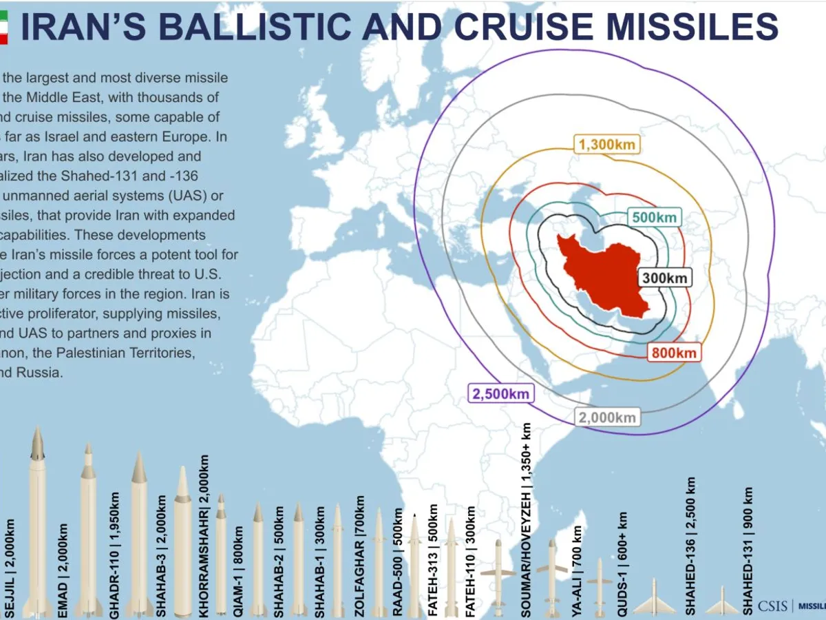 Raza de acțiune a rachetelor iraniene - Foto: Profimedia Images (imagine cu rol ilustrativ)