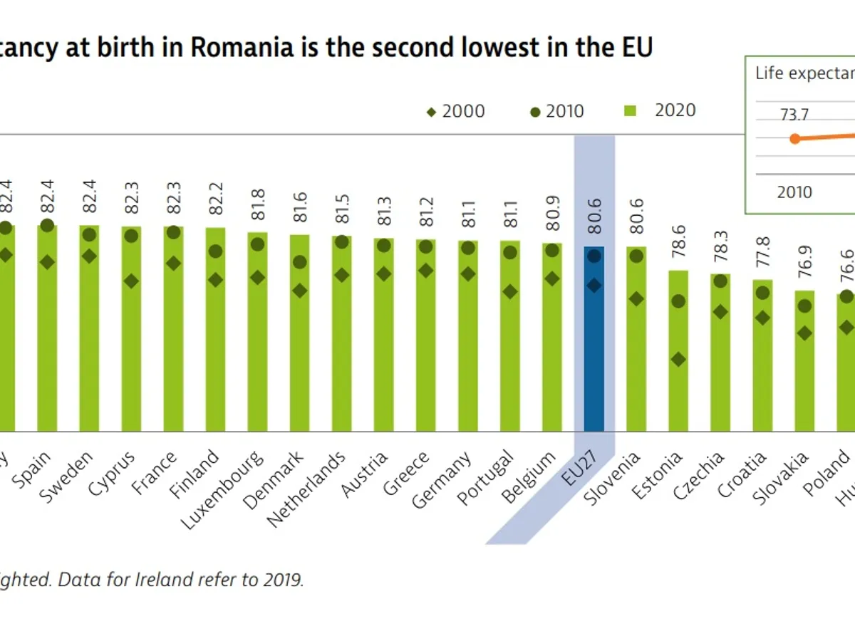 Sursă: Raport UE