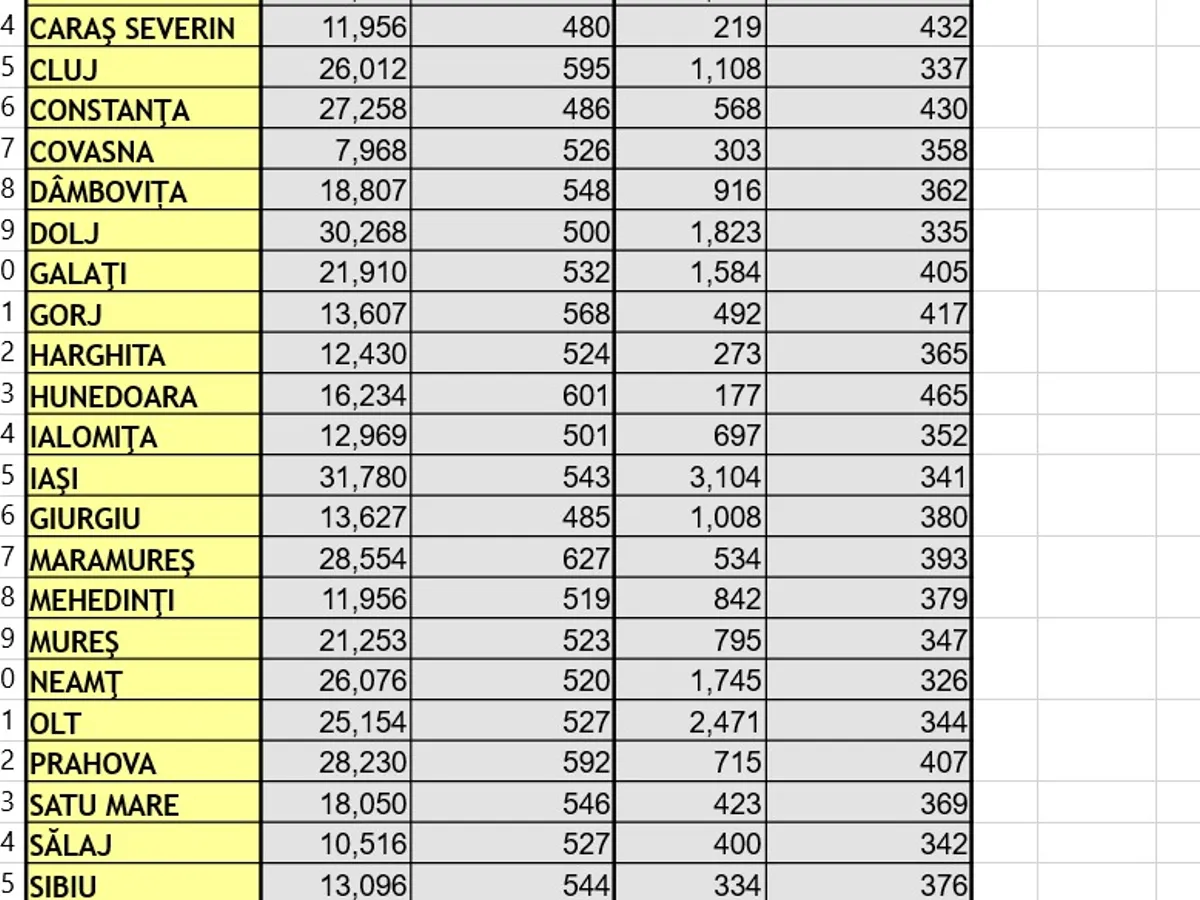 Tabel pensii Foto: Casa de Pensii