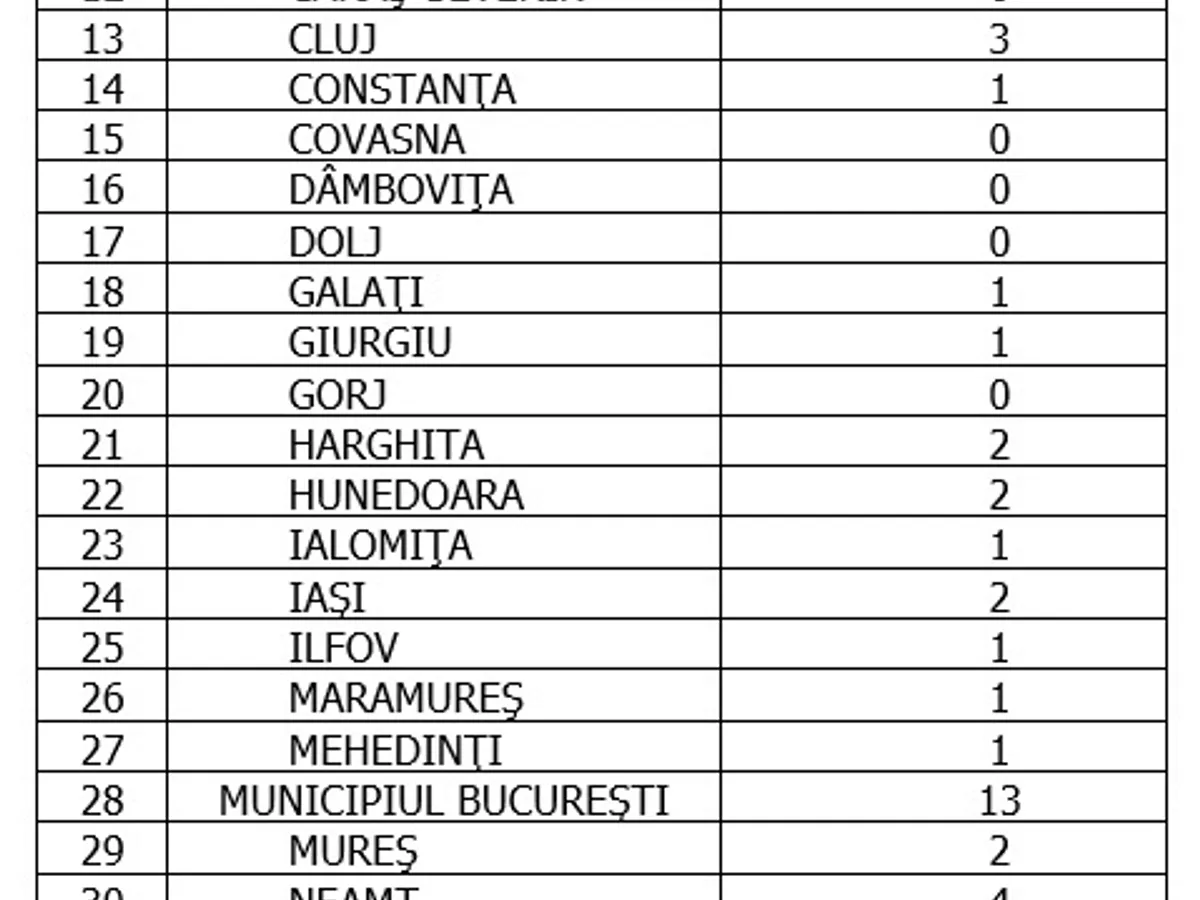Sursa: GCS