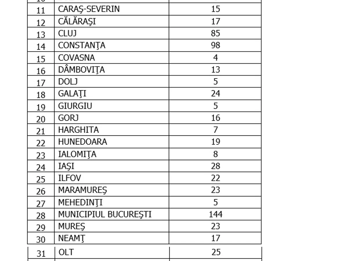 Sursa: GCS
