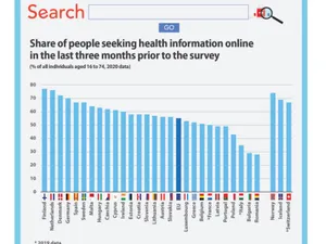 Românii, pe ultimul loc în UE la căutarea de informaţii online legate de sănătate. / Foto: agerpres.ro