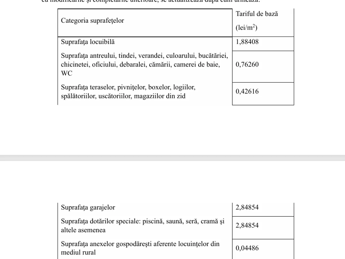 Tarifele lunare pentru închirierea locuințelor de serviciu - Foto: Ministerul Dezvoltării