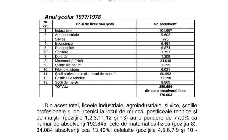 Absolvenți an școlar - Foto: Arhiva