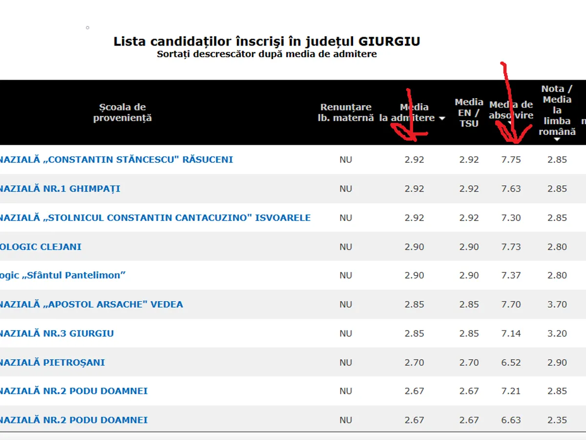 Evaluare Națională Giurgiu - Foto: edu.ro