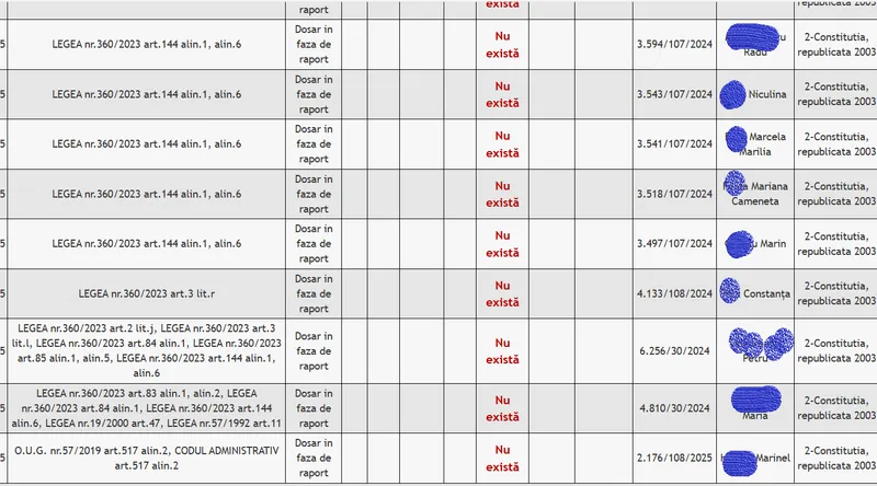 Articole din Legea Pensiilor care vor fi analizate de CCR - Foto: ccr.ro