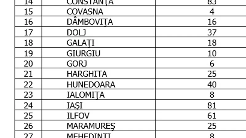 Sursa: GCS