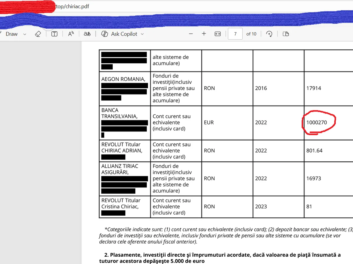 Chiriac avere - Foto: ANI