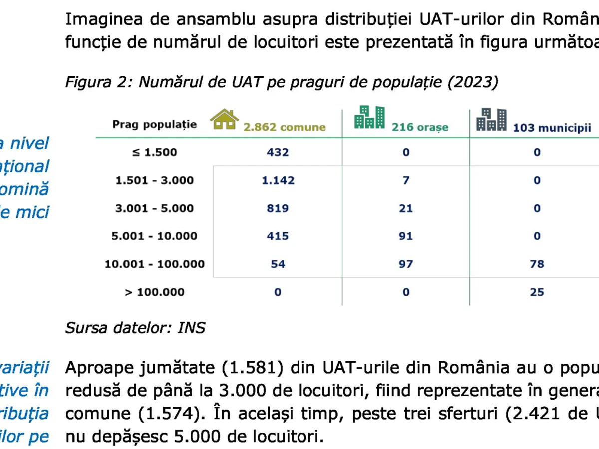 Situația demografică - Foto: Curtea de Conturi