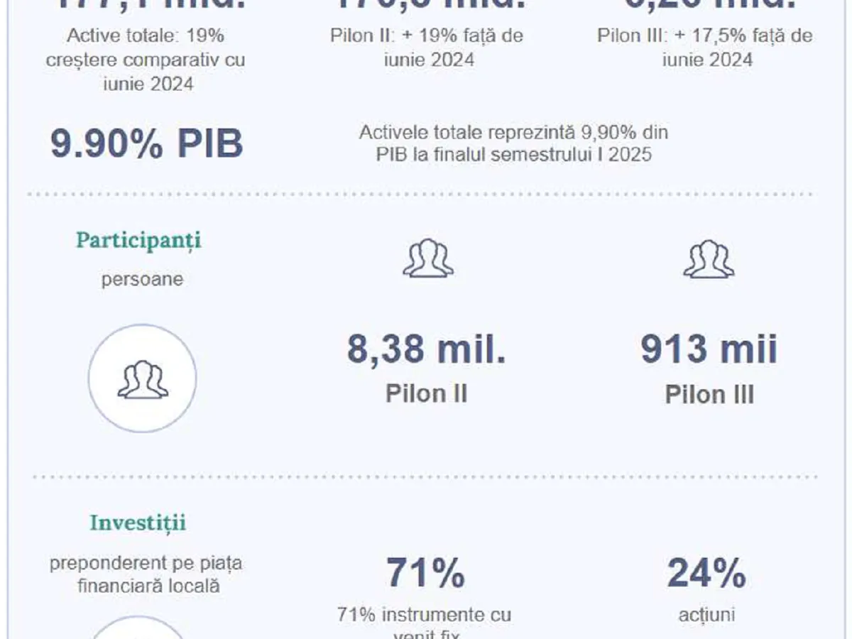 Bani la Pilonul II - Foto: ASF