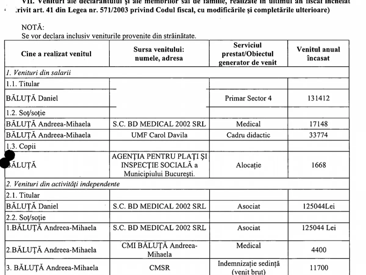 Captură foto din declarația de avere a lui Daniel Băluță. Sursa: ANI