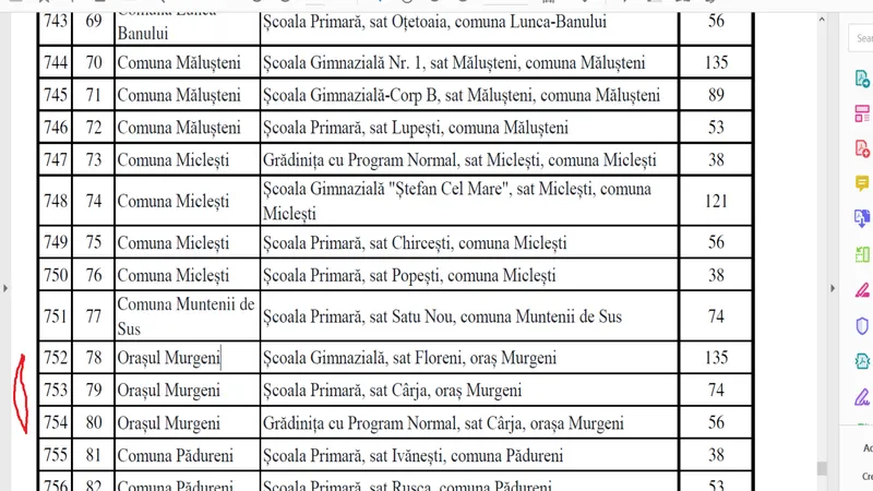 2019. Bani alocatod e PSD pentru scoli
