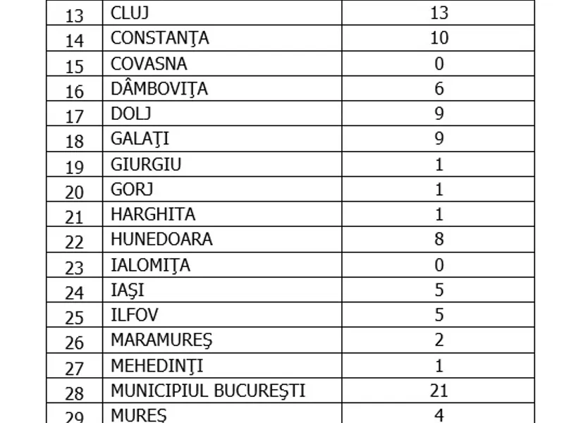 Sursa: GCS