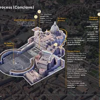 Se pregătește alegerea noului Papă: când are loc conclavul după moartea papei Francisc - FOTO: Profimedia (imagine cu rol ilustrativ)