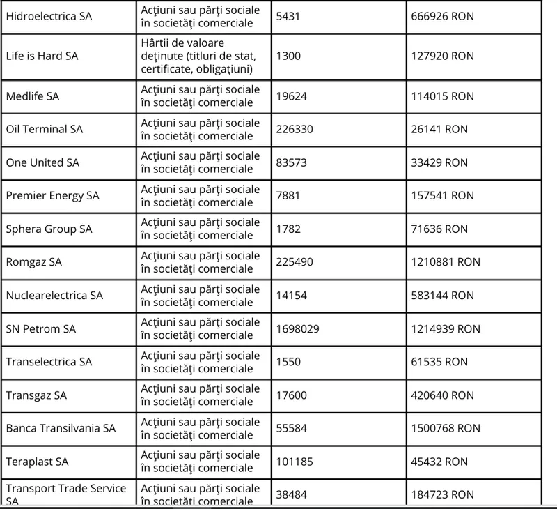 Avere Petrișor Peiu - Foto: ANI