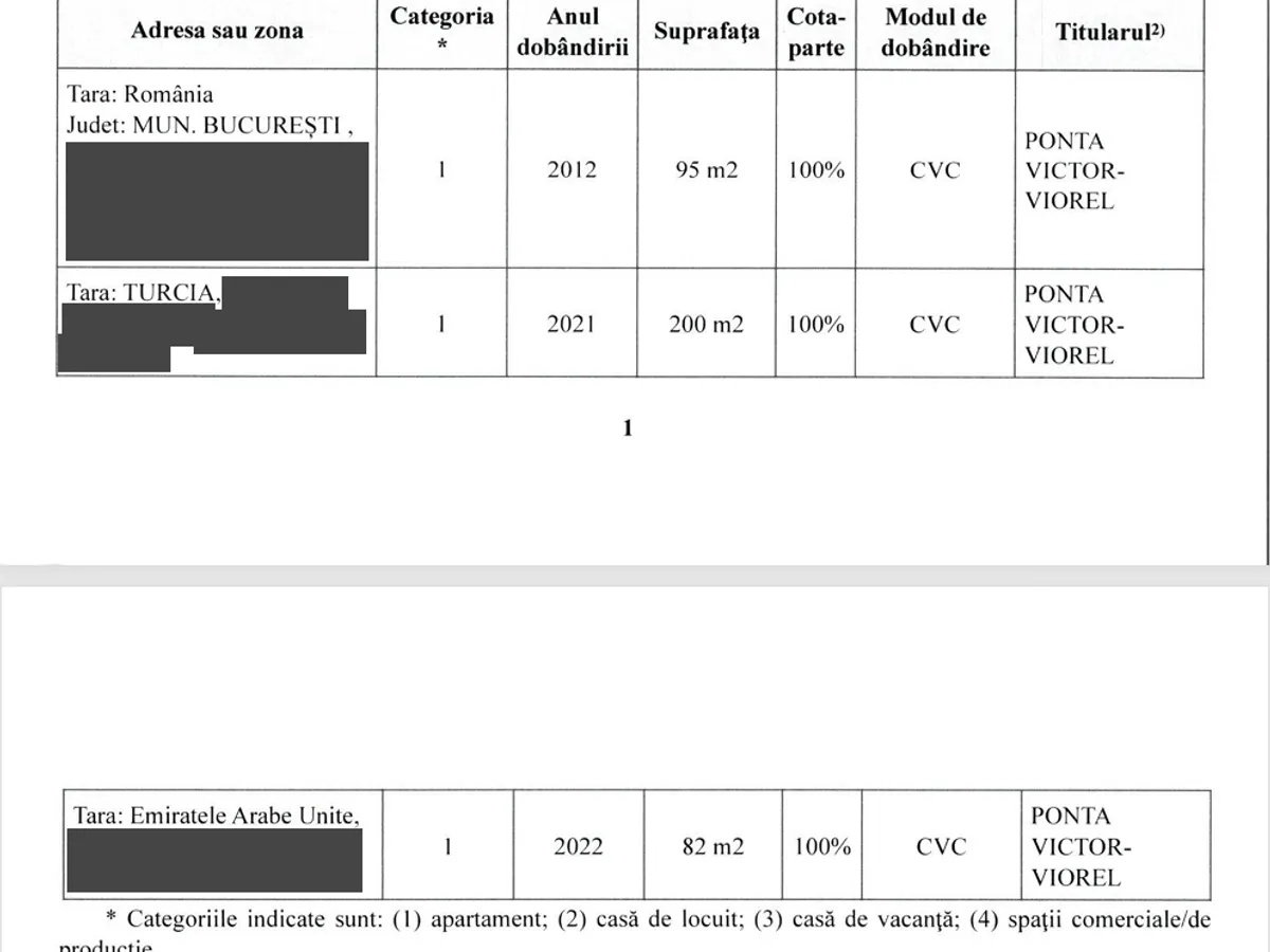 Averea lui Ponta - Foto: ANI