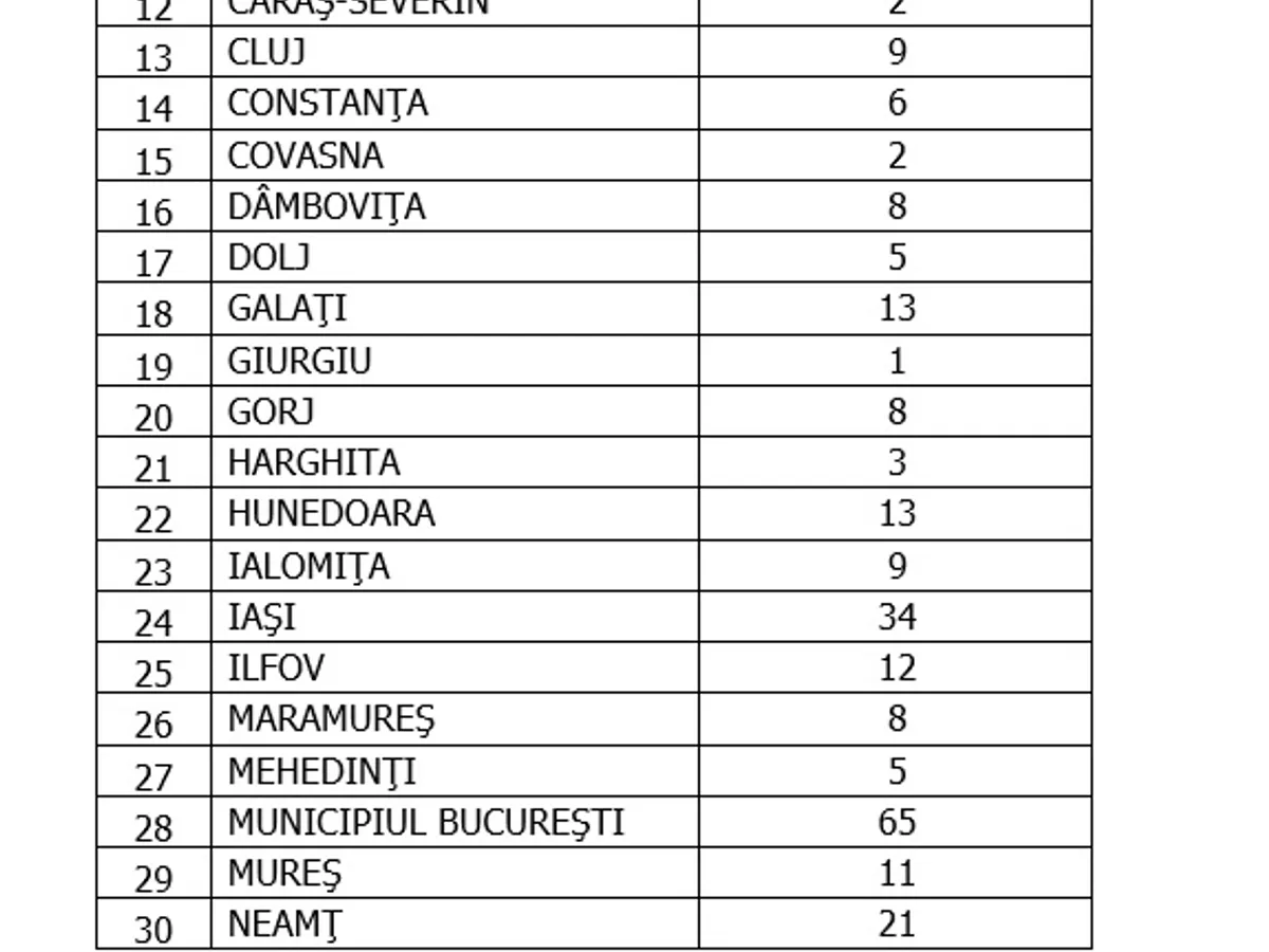 Sursa: GCS