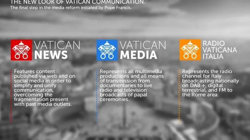 Vaticanul are un trust media cu 565 de angajați și buget de 43 mil. €. / Foto: vaticannews.va