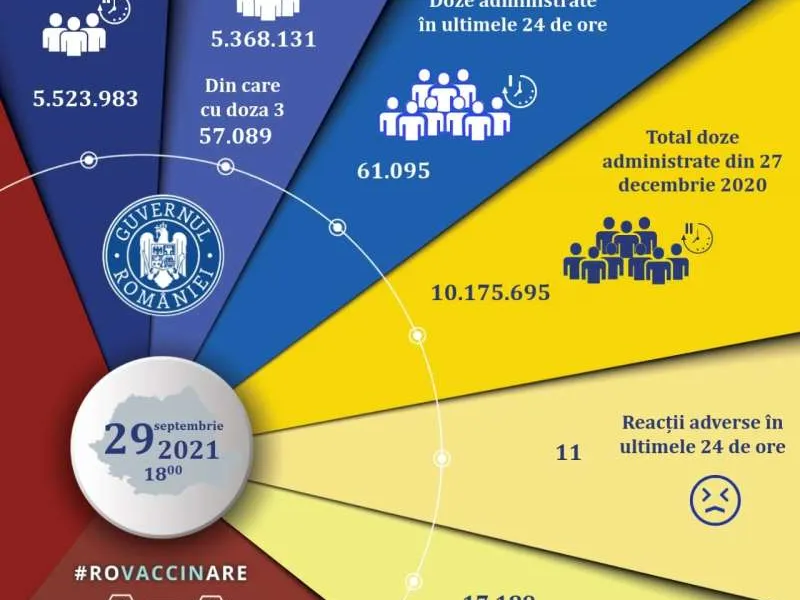 Cozi, la centrele de vaccinare anti-COVID: 61.095 de persoane vaccinate în 24 de ore. / Foto: CNCAV