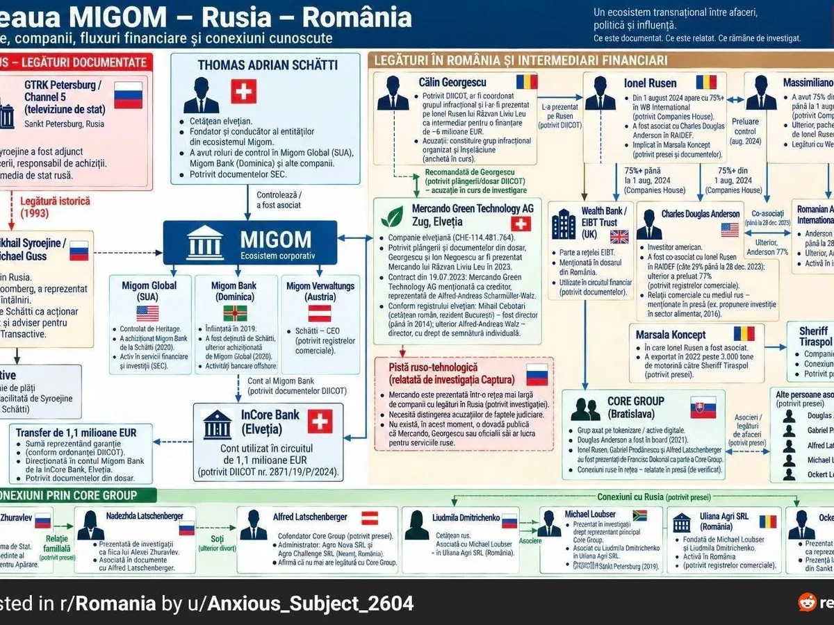 Rețeaua Migom