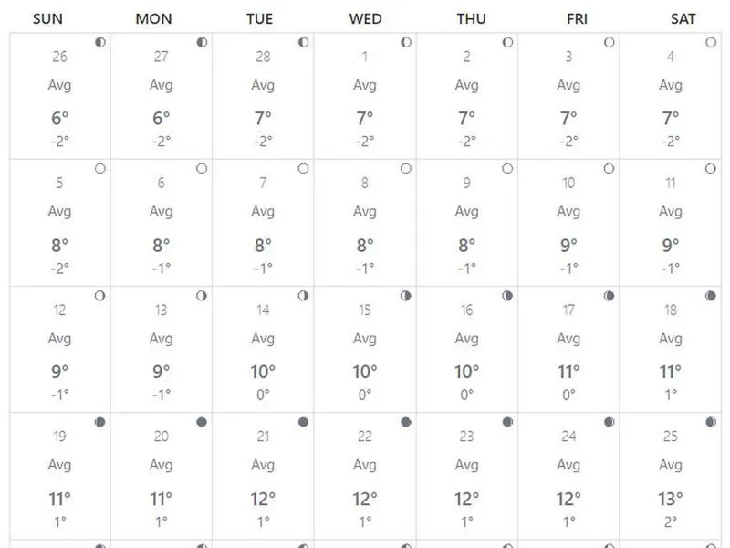 Prognoză meteo martie 2023. / Foto: captură wether.com